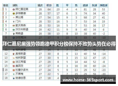 拜仁慕尼黑强势领跑德甲积分榜保持不败势头势在必得